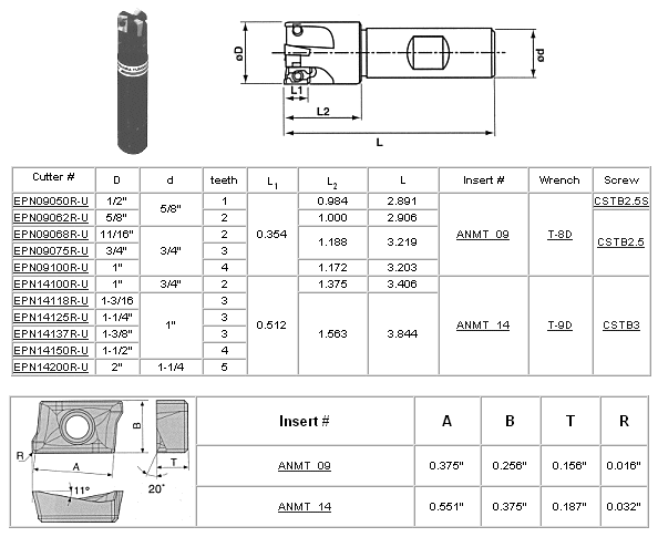 Carbide Depot Insert Designation Chart