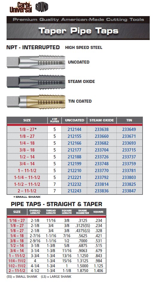 HSS Kodiak Cutting Tools USA Interrupted Thread NPT Taper Pipe Tap 3/4-14 Size 