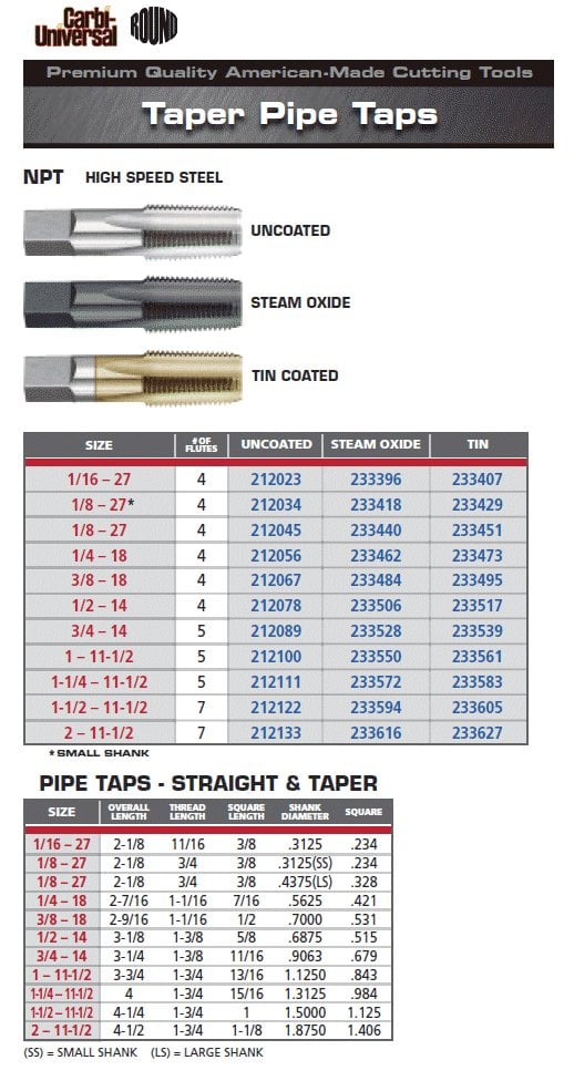 2-11-1/2 NPT  NEW H1415 Details about   Cle-Line M3015 Regular NPT Thread Taper Pipe Tap 