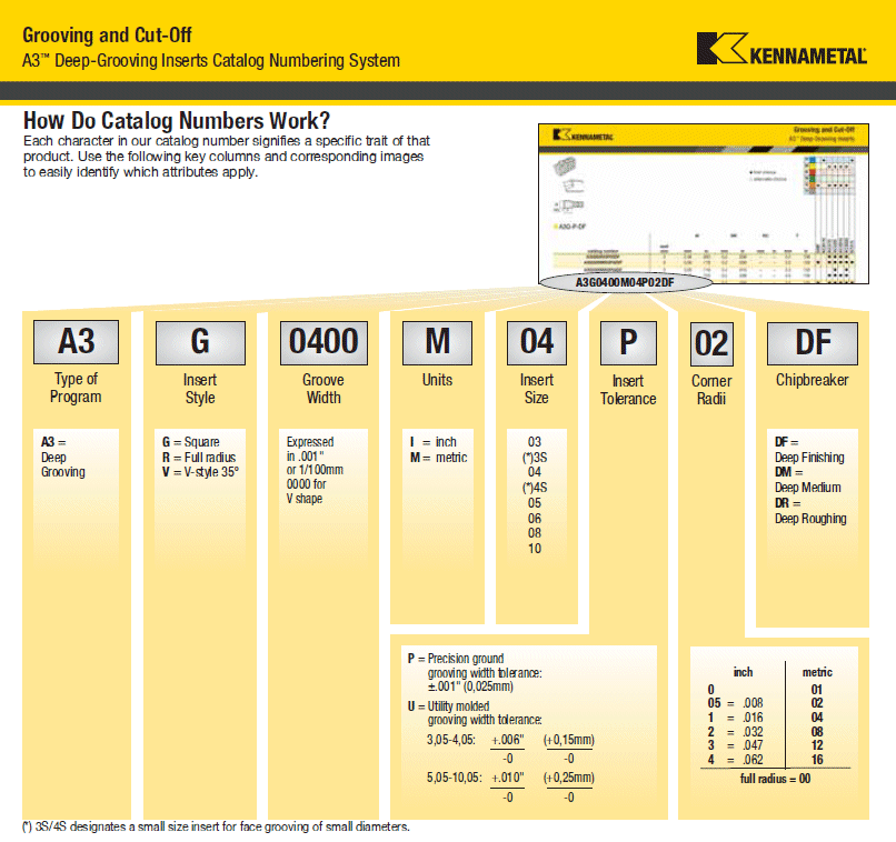 Insert Nomenclature Chart