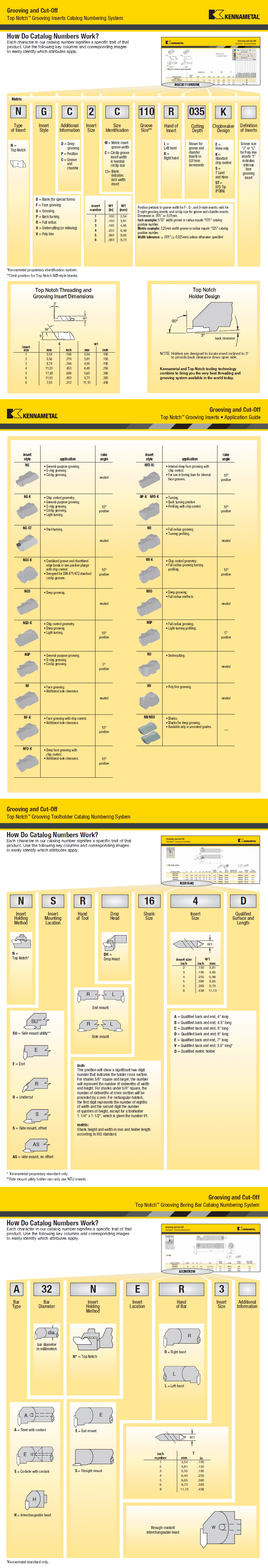 Carbide Insert Nomenclature Chart