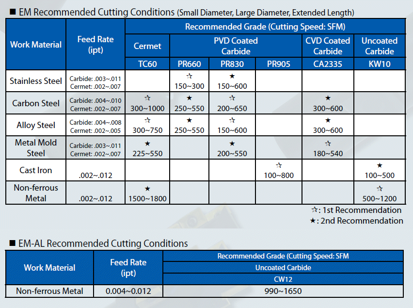 Shell Holder Cross Reference Chart