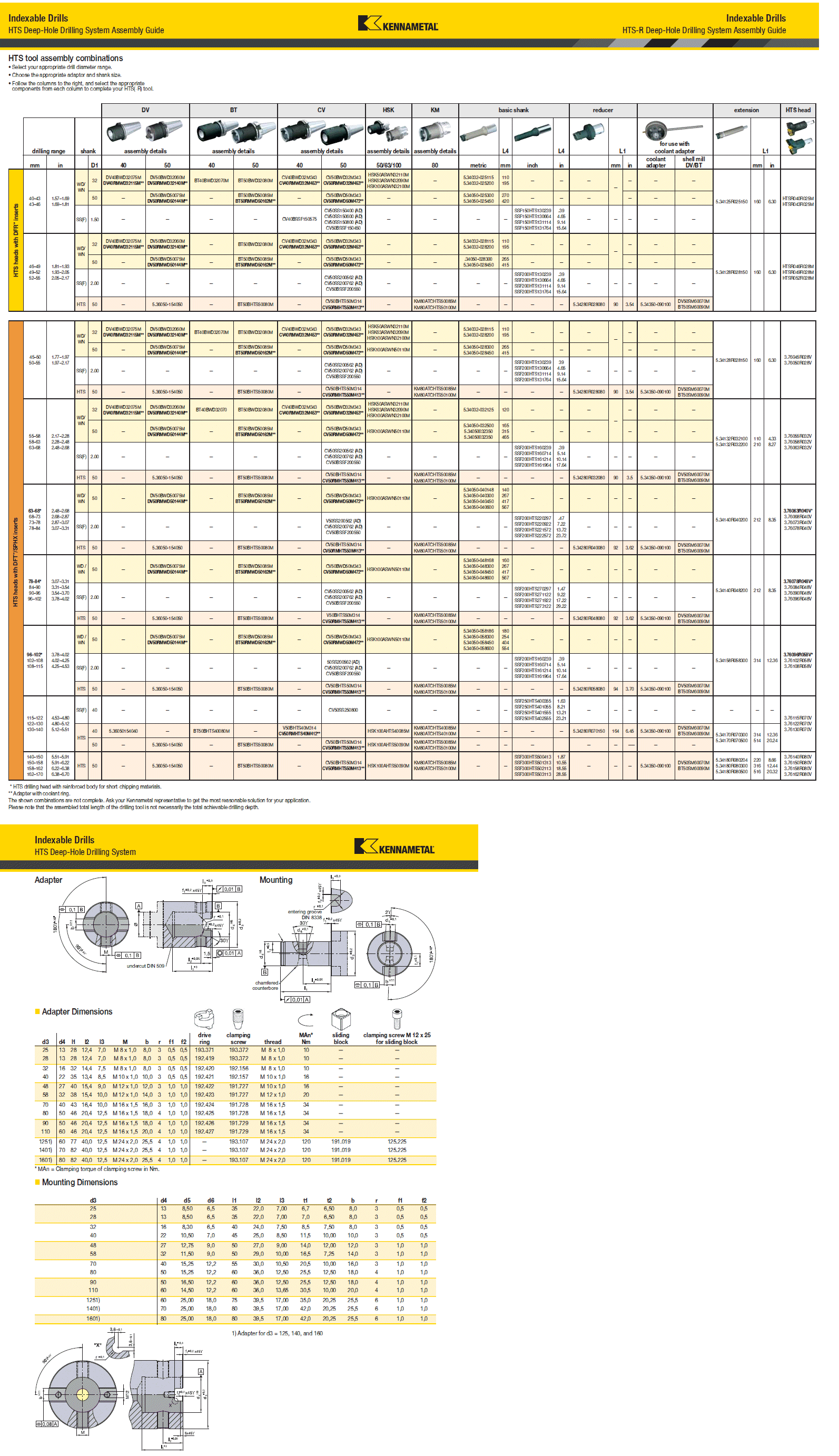 Kennametal Speeds And Feeds Chart: A Visual Reference of Charts | Chart ...