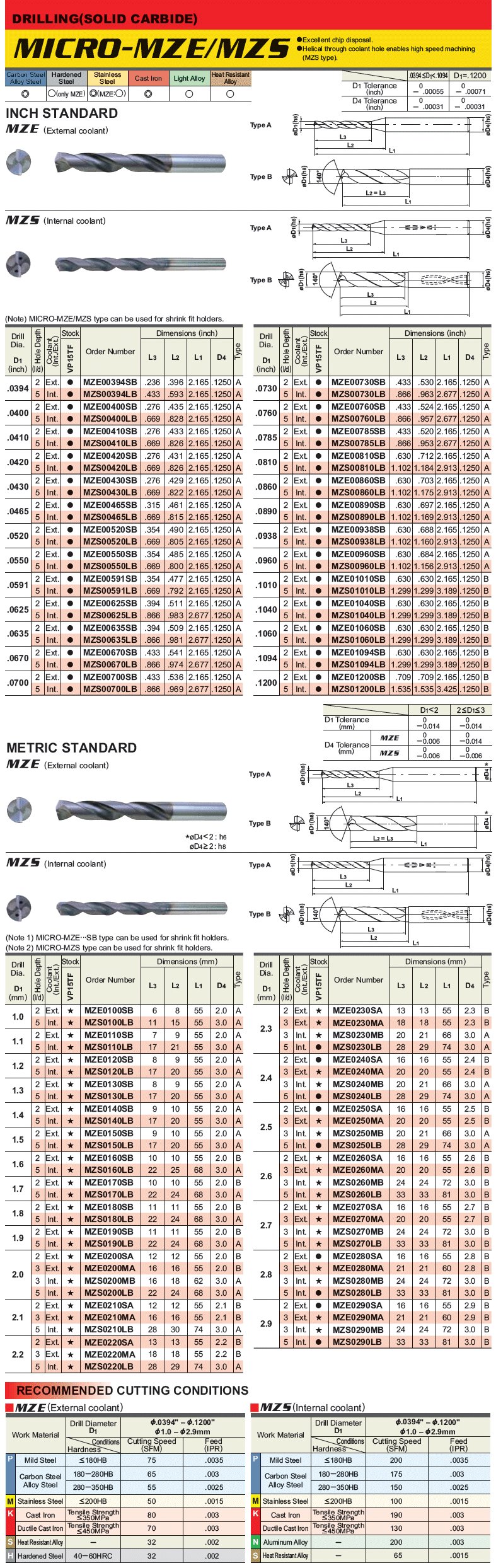 即納高評価】 三菱 MZE ZET1汎用 超硬ソリッドドリル 2D 外部給油形9mm